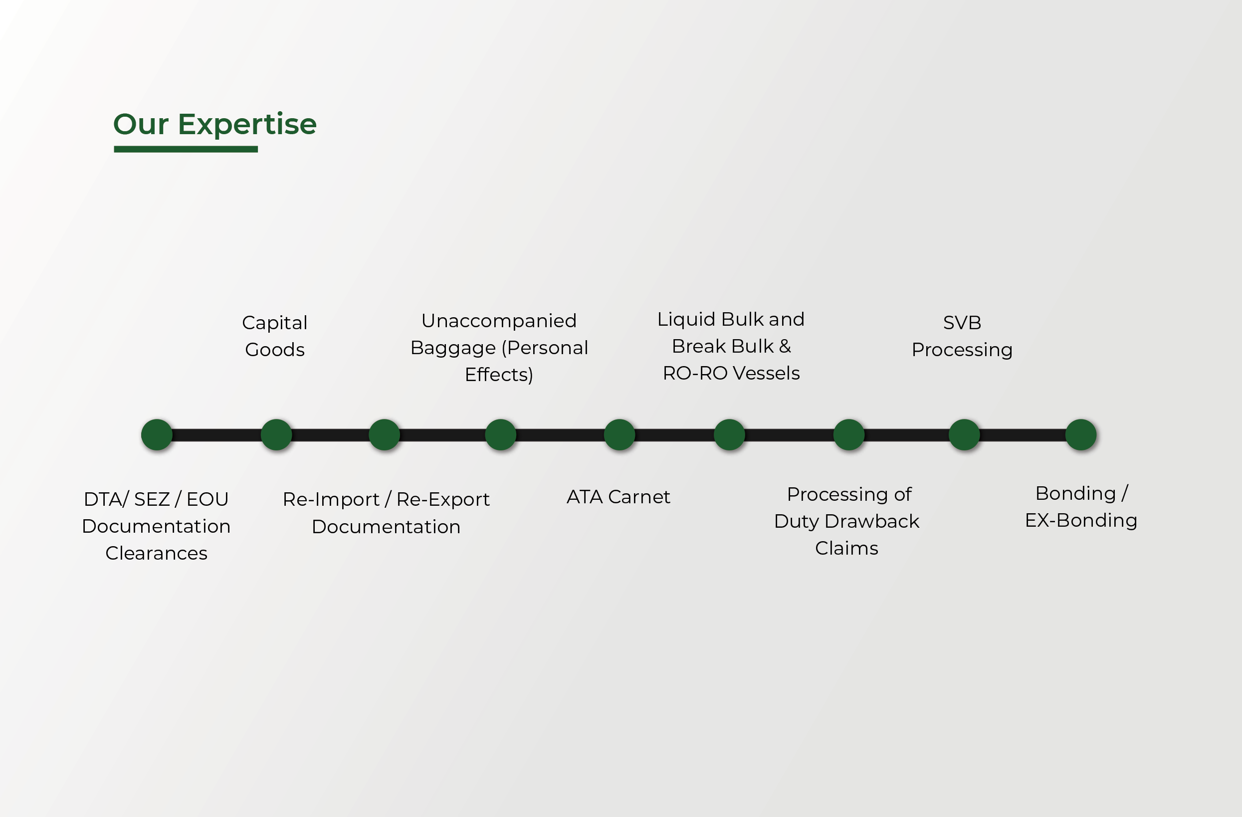 Fairway Our Expertise